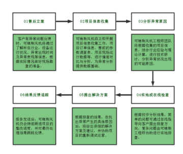 QG刮刮乐风机厂家